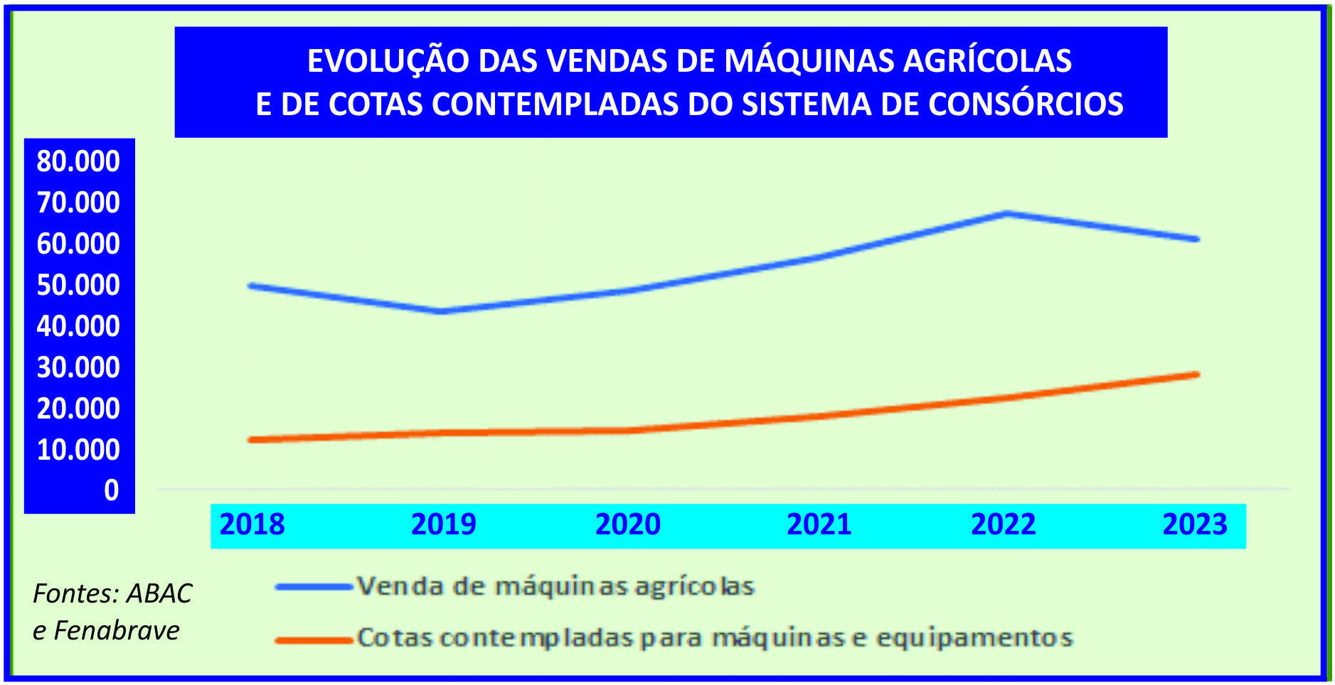 Consórcio reduz custos no planejamento do agronegócio