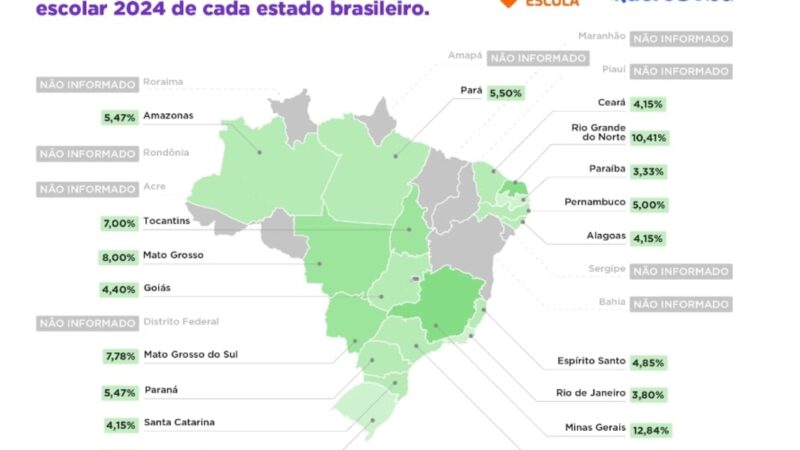 Reajuste na mensalidade das escolas particulares é 4,3% maior que a inflação