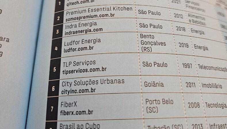 TLP conquista 5º lugar no Ranking EXAME Negócios em Expansão 2024