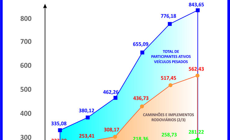 Inovações tecnológicas impulsionam o agronegócio