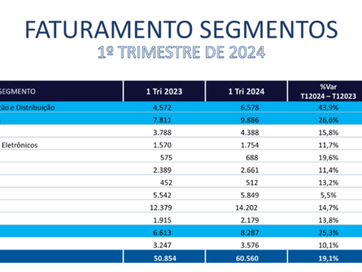 Investidores voltam a investir em franquias