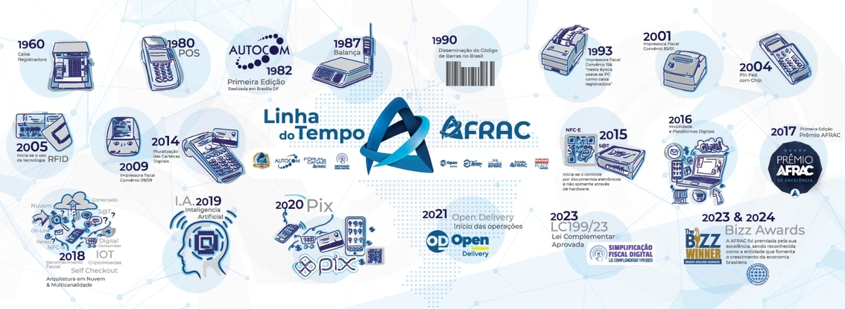 AUTOCOM comemora 25 anos de história, inovação e tecnologia