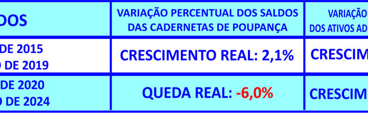 Em dez anos, consórcio cresce mais que a poupança