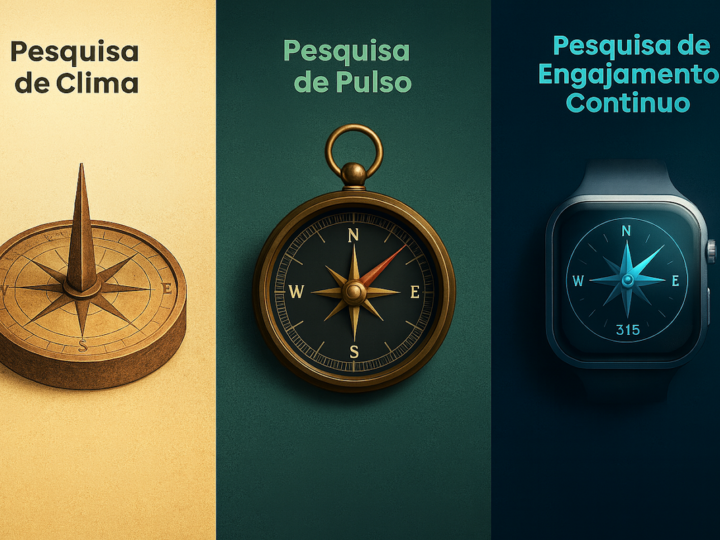 Modelos de pesquisa evoluem na gestão de pessoas