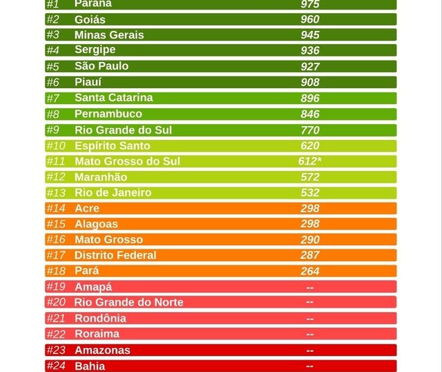 PR, GO, MG, SE e SP lideram em Liberdade para Trabalhar