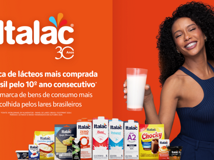 Italac é a marca de lácteos mais comprada do Brasil